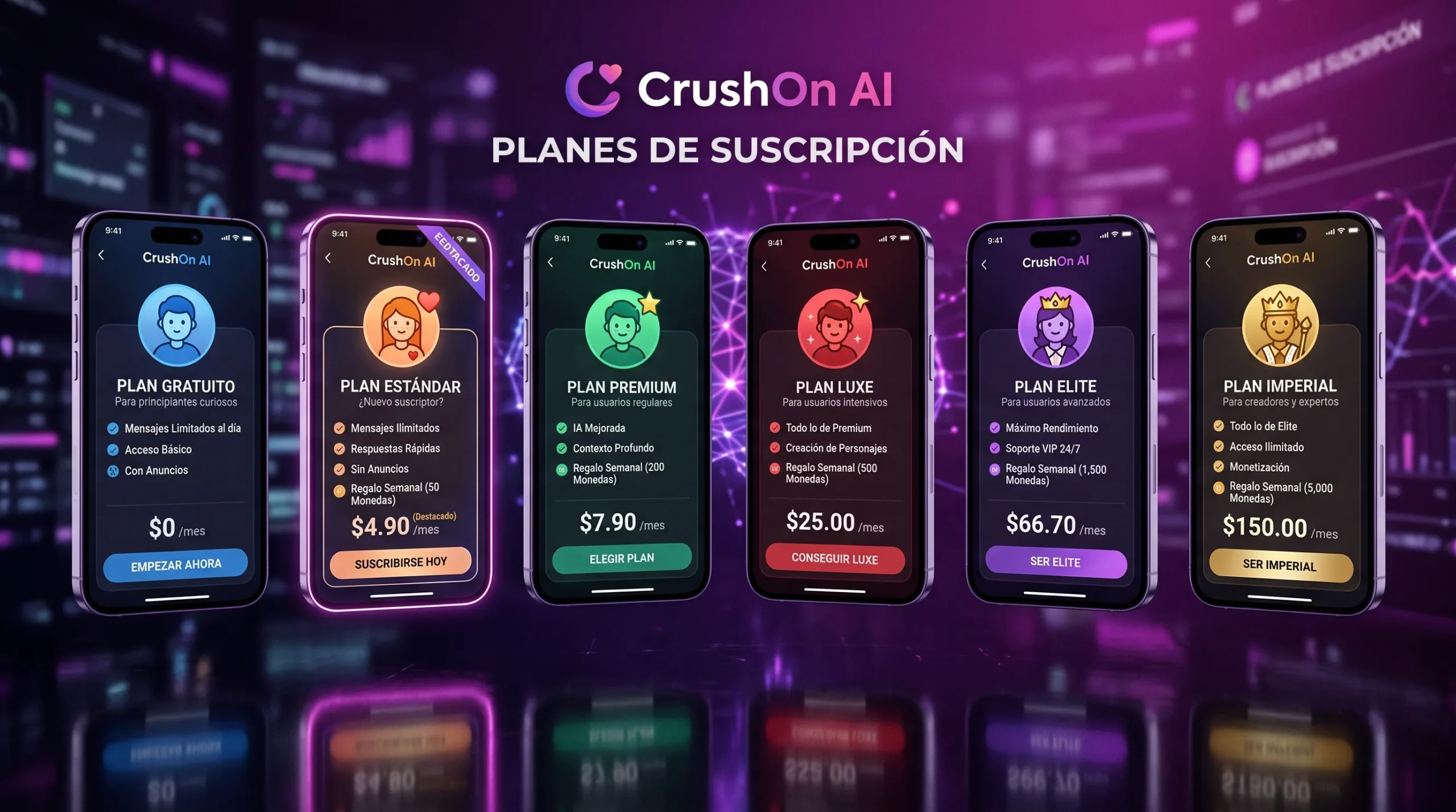 CrushOn AI qué plan elegir — recomendación por perfil de usuario Free Standard Premium Luxe Elite Imperial